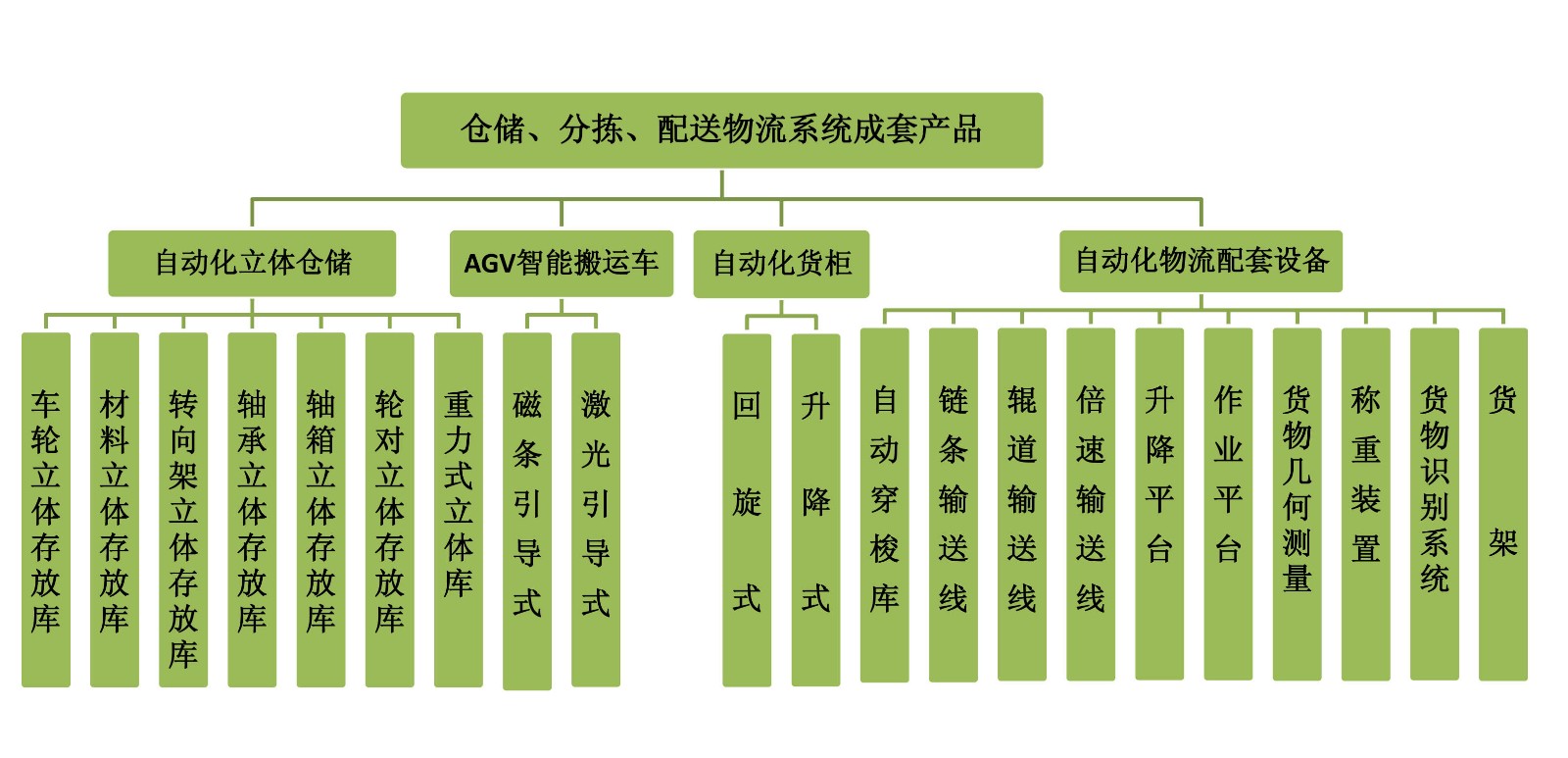 智能倉儲發給貝貝.jpg